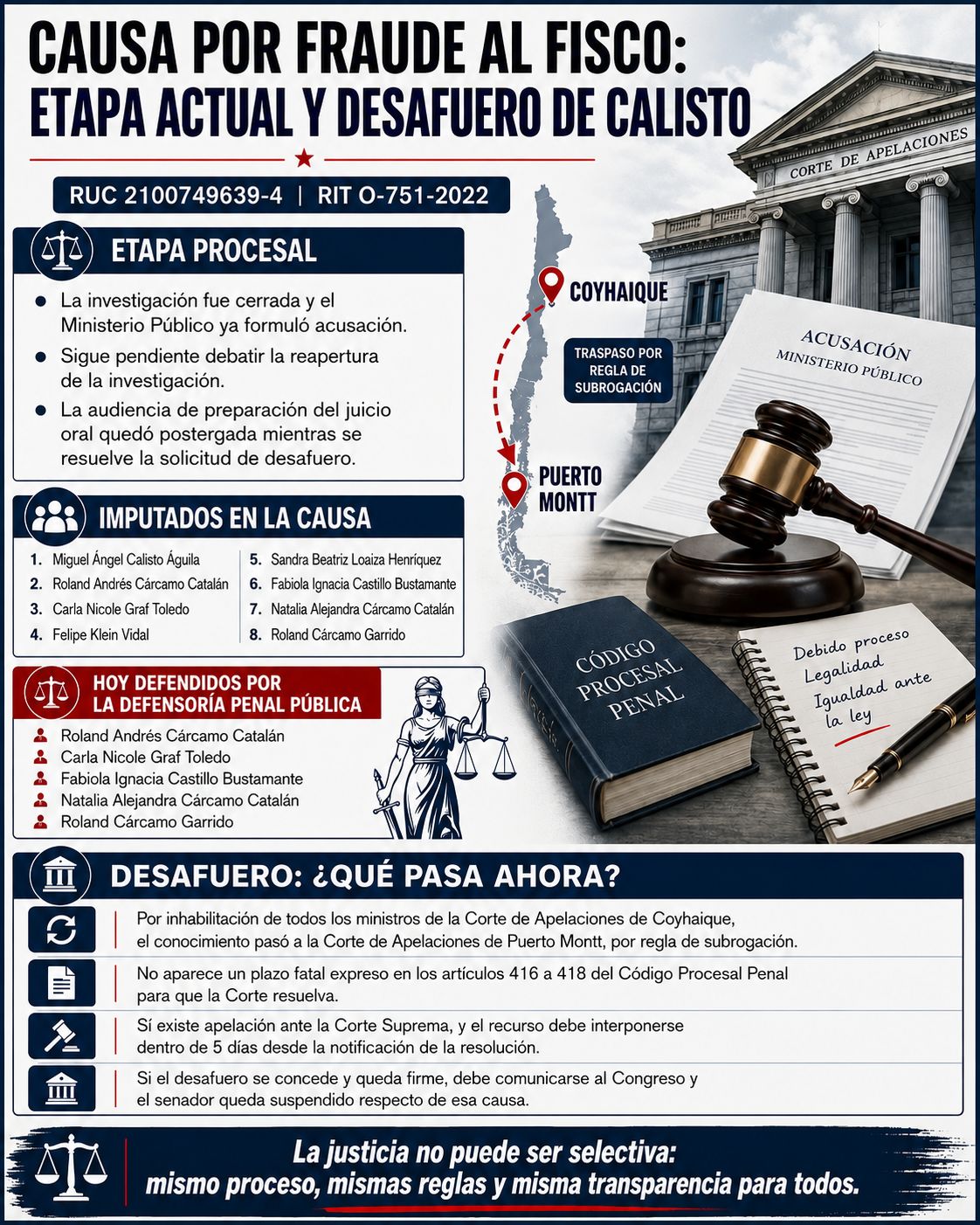 FRAUDE AL FISCO, DESAFUERO Y PRIVILEGIOS: LA JUSTICIA NO PUEDE TENER APELLIDOS