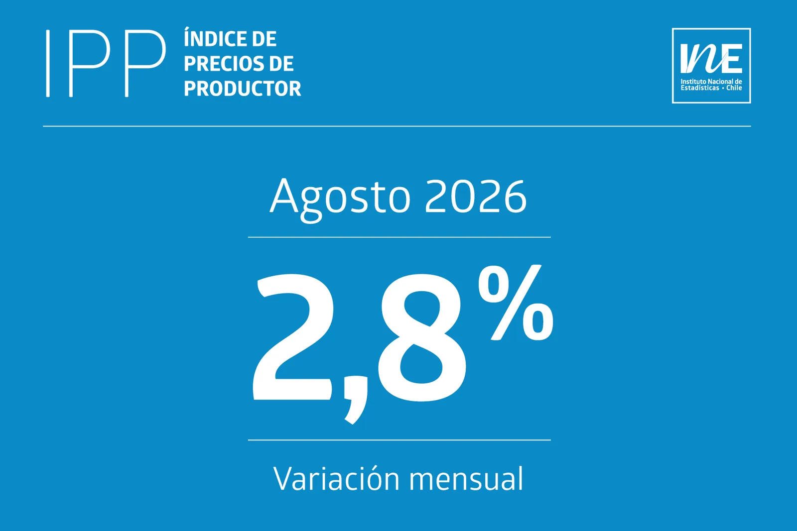 Presión en los precios: Minería y petróleo disparan el costo de producción industrial en agosto