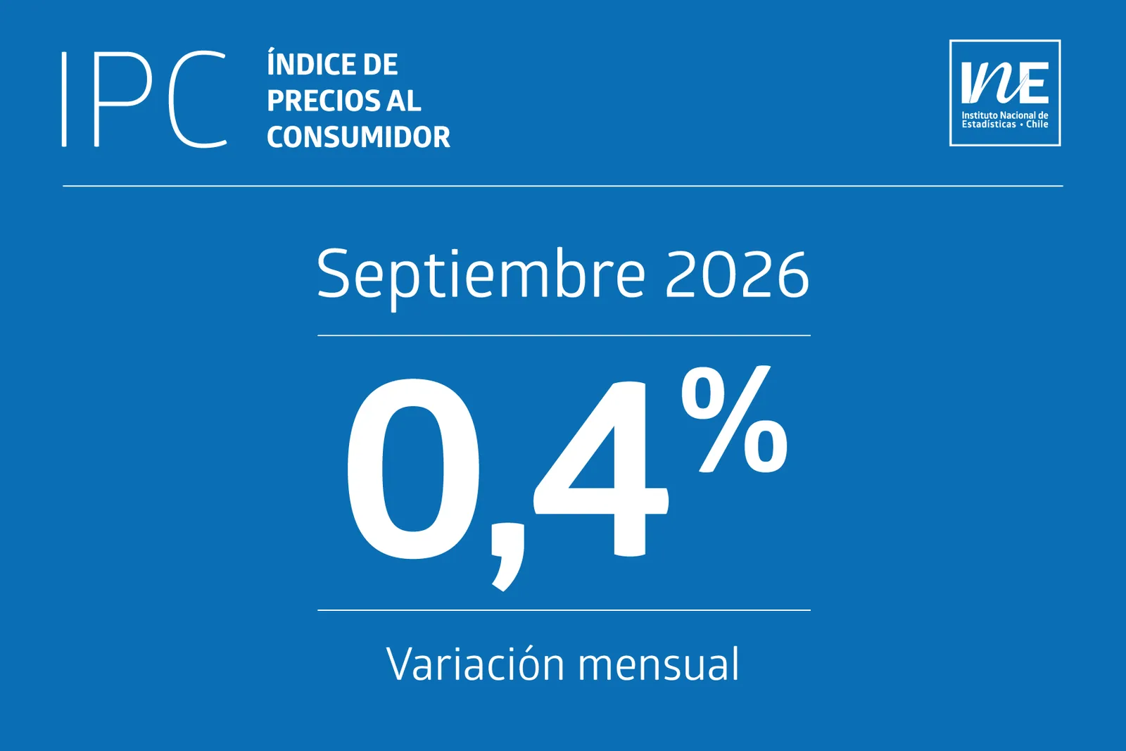 Suben 0,4% los precios en septiembre según el IPC